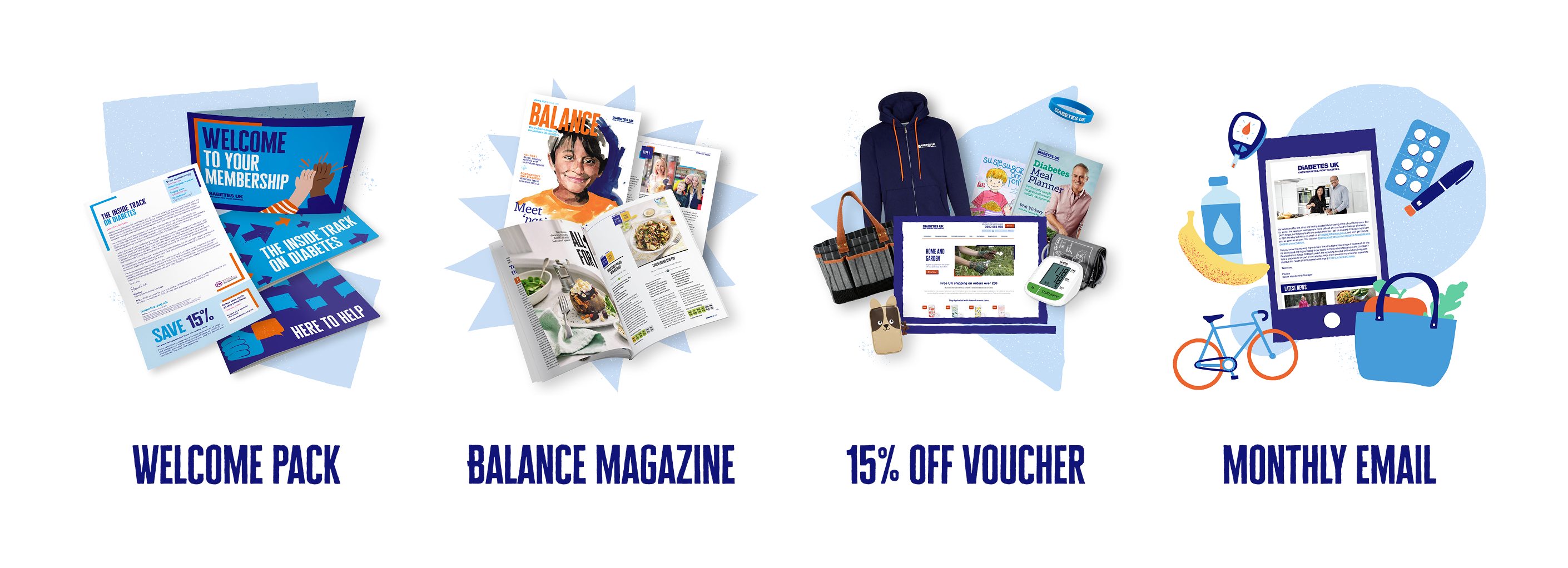 Four membership benefits displayed: Welcome Pack with brochures, Balance Magazine with food content, 15% Off Voucher with products, and Monthly Email with icons