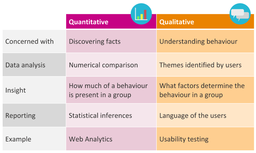 difference between qualitative and quantitative research in ux