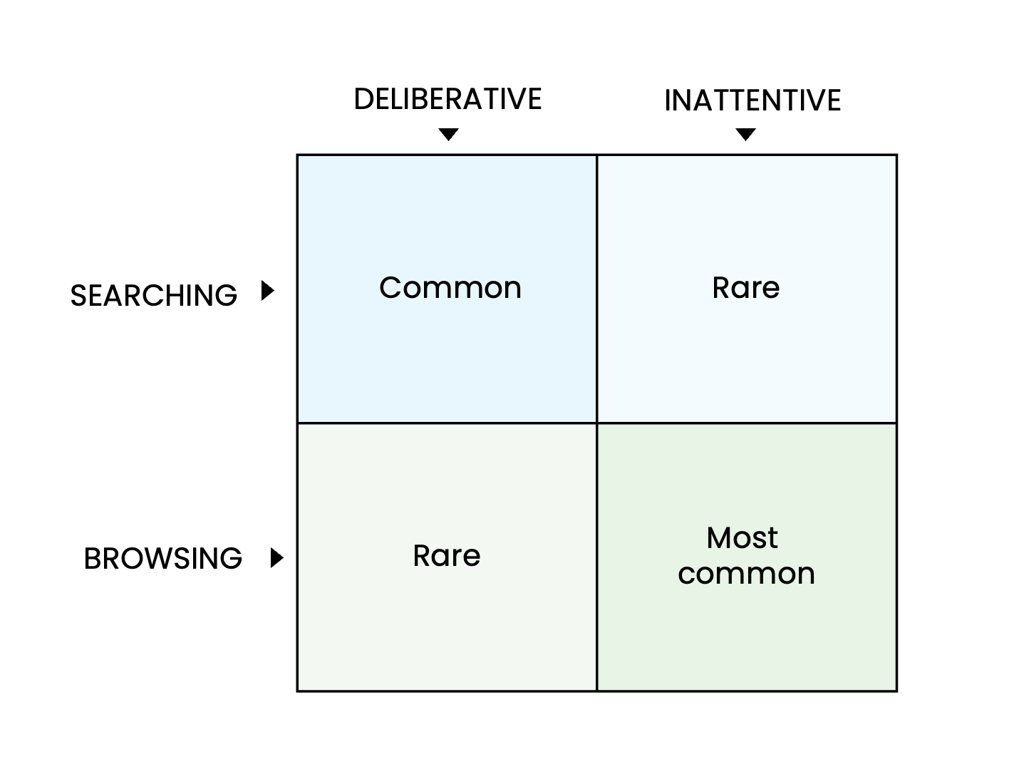 Navigation Benefits